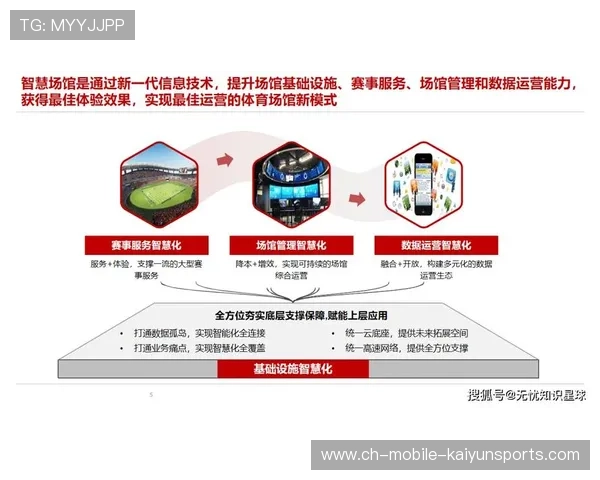 体育赛事场馆运营外包模式成熟，效率显著提升