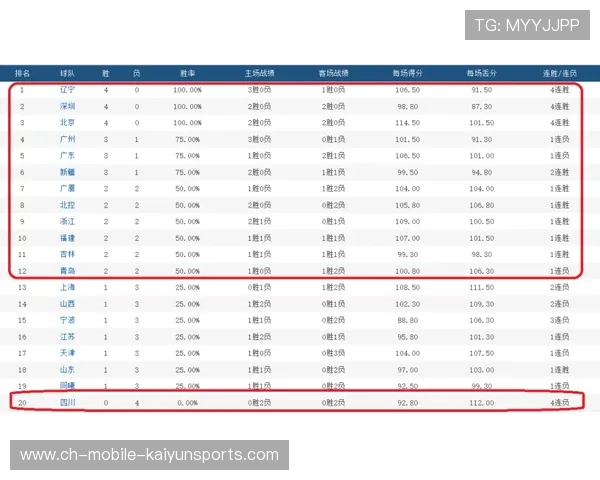 欧冠积分榜震荡，四强呼声再起
